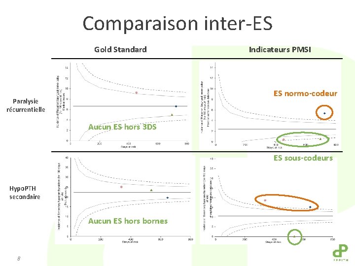 Comparaison inter-ES Gold Standard Indicateurs PMSI ES normo-codeur Paralysie récurrentielle Aucun ES hors 3