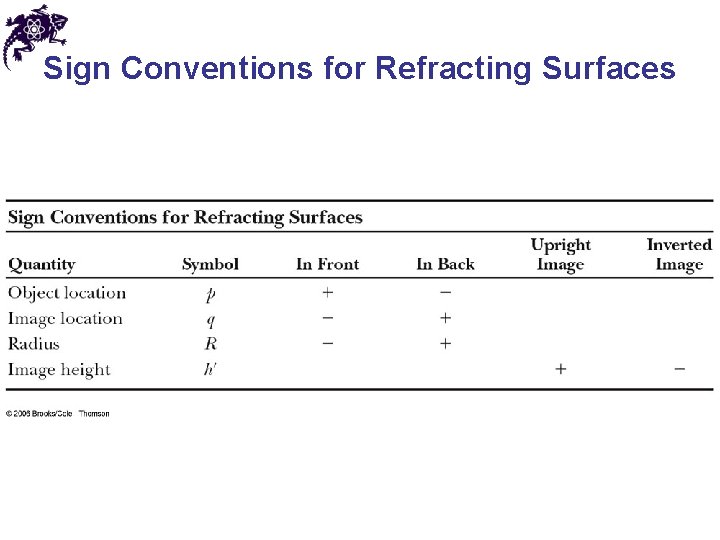 Sign Conventions for Refracting Surfaces 