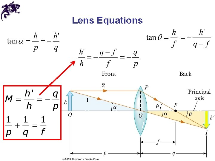 Lens Equations 