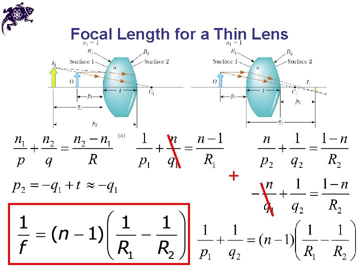 Focal Length for a Thin Lens + 