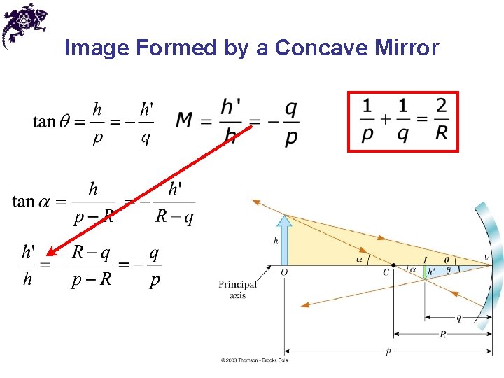 Image Formed by a Concave Mirror 