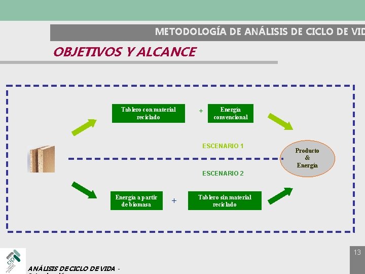 METODOLOGÍA DE ANÁLISIS DE CICLO DE VID OBJETIVOS Y ALCANCE Tablero con material reciclado