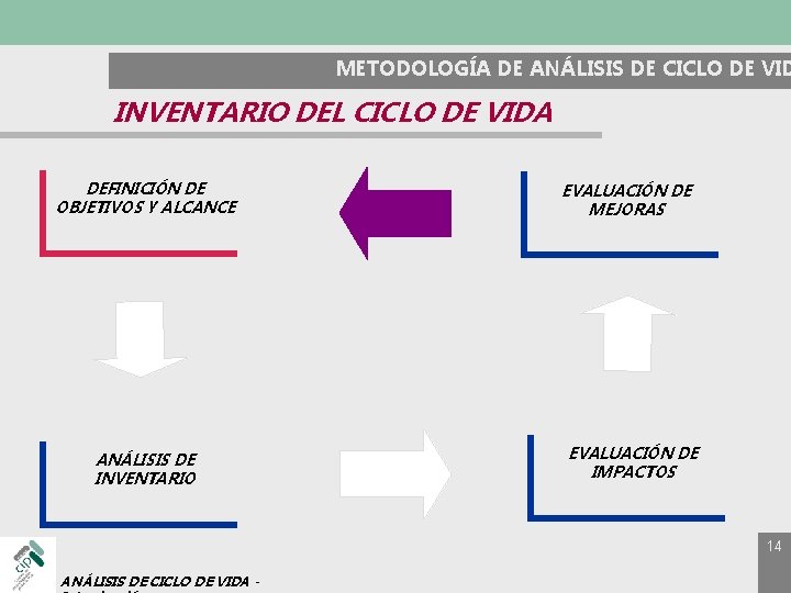 METODOLOGÍA DE ANÁLISIS DE CICLO DE VID INVENTARIO DEL CICLO DE VIDA DEFINICIÓN DE