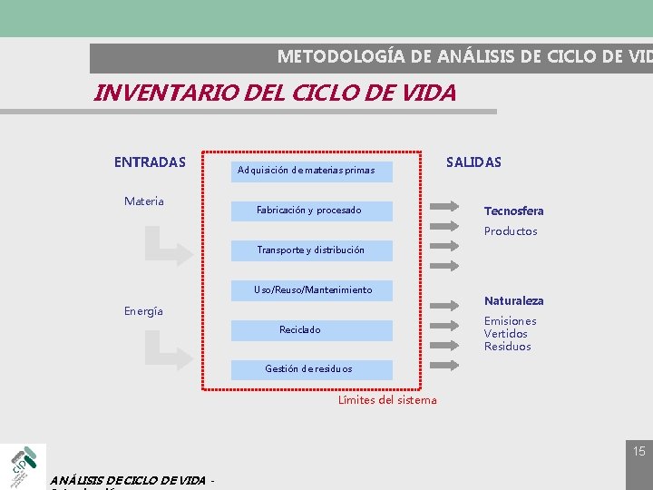 METODOLOGÍA DE ANÁLISIS DE CICLO DE VID INVENTARIO DEL CICLO DE VIDA ENTRADAS Materia