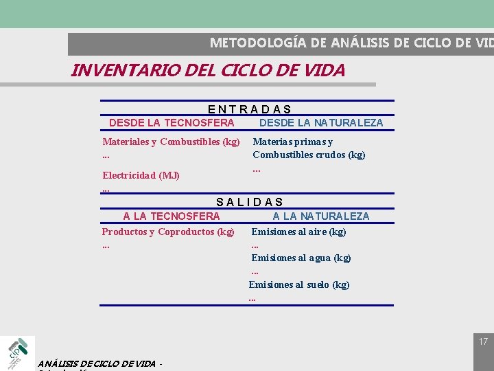 METODOLOGÍA DE ANÁLISIS DE CICLO DE VID INVENTARIO DEL CICLO DE VIDA ENTRADAS DESDE