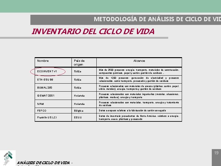 METODOLOGÍA DE ANÁLISIS DE CICLO DE VID INVENTARIO DEL CICLO DE VIDA Nombre País
