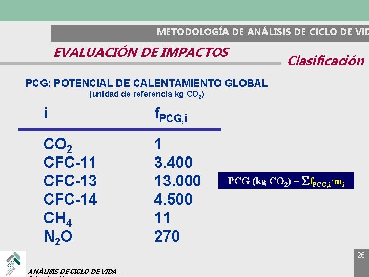 METODOLOGÍA DE ANÁLISIS DE CICLO DE VID EVALUACIÓN DE IMPACTOS Clasificación PCG: POTENCIAL DE