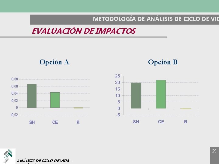 METODOLOGÍA DE ANÁLISIS DE CICLO DE VID EVALUACIÓN DE IMPACTOS Opción A Opción B