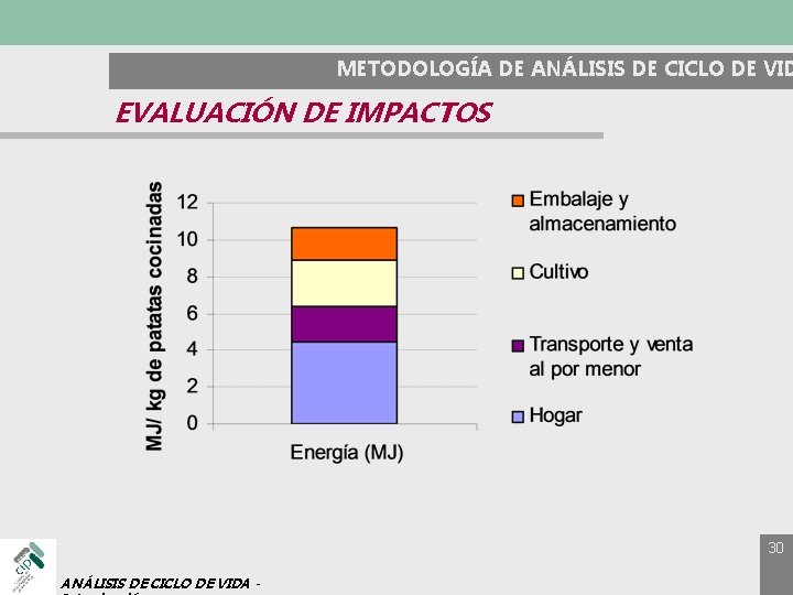 METODOLOGÍA DE ANÁLISIS DE CICLO DE VID EVALUACIÓN DE IMPACTOS 30 ANÁLISIS DE CICLO