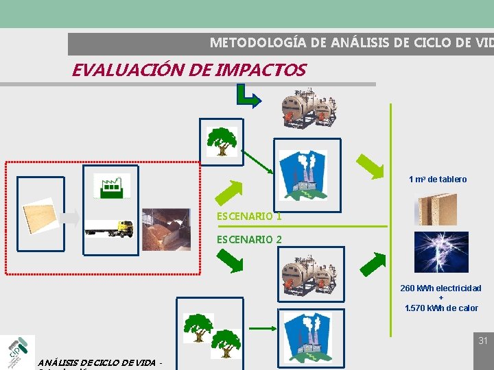 METODOLOGÍA DE ANÁLISIS DE CICLO DE VID EVALUACIÓN DE IMPACTOS 1 m 3 de