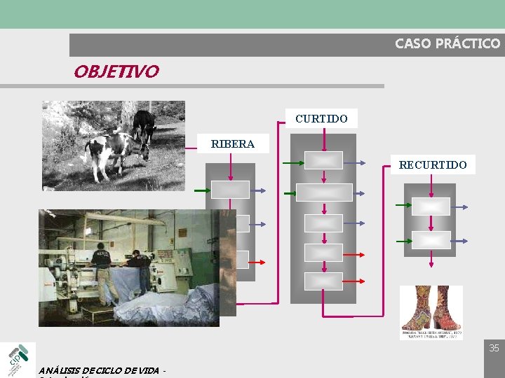 CASO PRÁCTICO OBJETIVO CURTIDO RIBERA delimin g RECURTIDO soaking retanni ng 35 ANÁLISIS DE