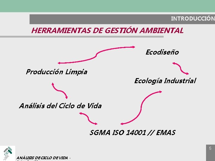 INTRODUCCIÓN HERRAMIENTAS DE GESTIÓN AMBIENTAL Ecodiseño Producción Limpia Ecología Industrial Análisis del Ciclo de