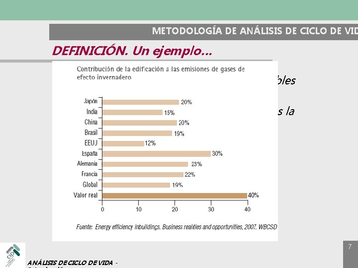 METODOLOGÍA DE ANÁLISIS DE CICLO DE VID DEFINICIÓN. Un ejemplo… 7% de las emisiones