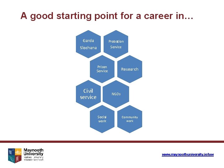 A good starting point for a career in… Garda Siochana Probation Service Prison Service