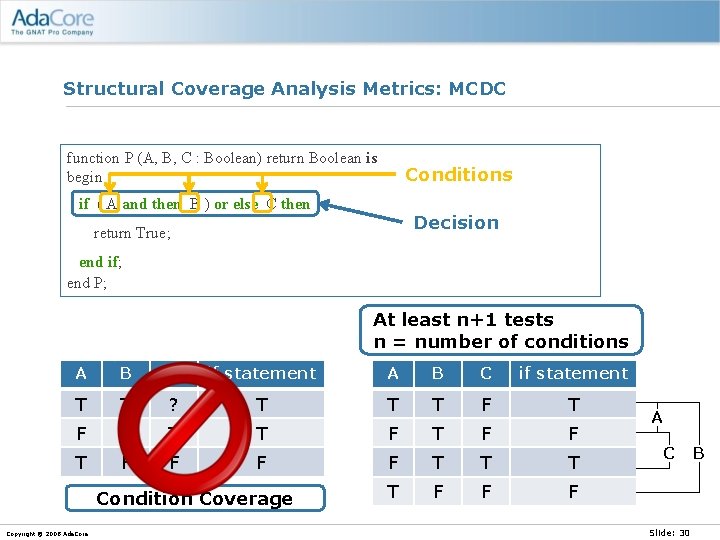 Structural Coverage Analysis Metrics: MCDC function P (A, B, C : Boolean) return Boolean