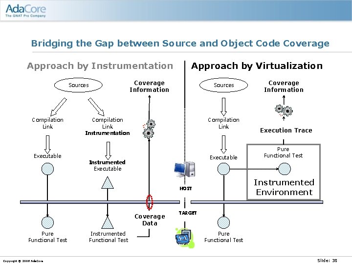 Bridging the Gap between Source and Object Code Coverage Approach by Instrumentation Coverage Information