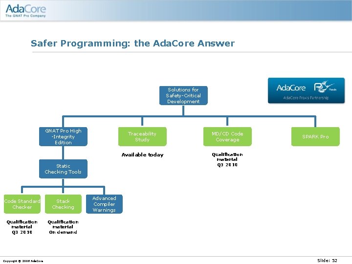 Safer Programming: the Ada. Core Answer Solutions for Safety-Critical Development GNAT Pro High -Integrity