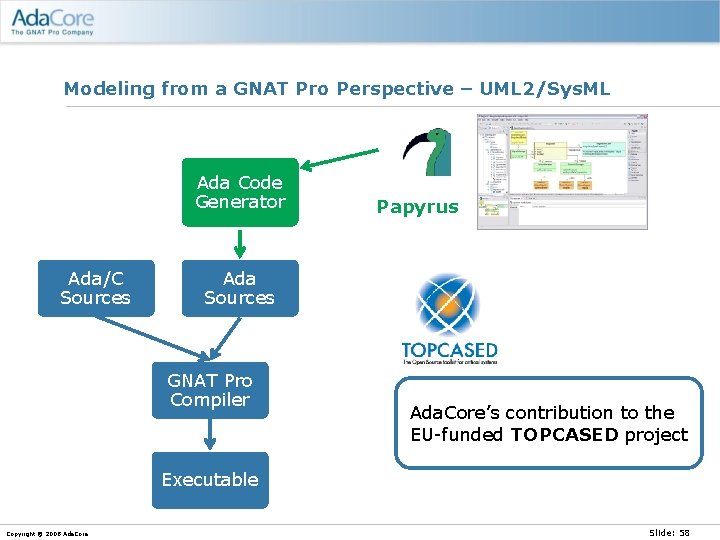 Modeling from a GNAT Pro Perspective – UML 2/Sys. ML Ada Code Generator Ada/C