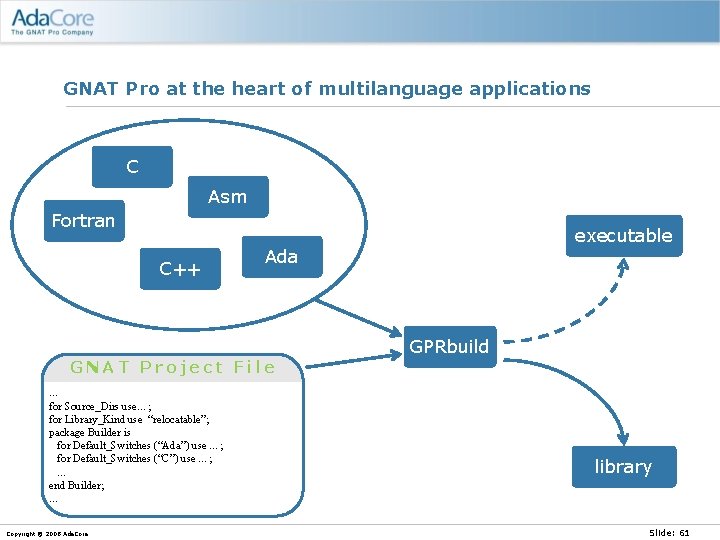 GNAT Pro at the heart of multilanguage applications C Asm Fortran C++ executable Ada