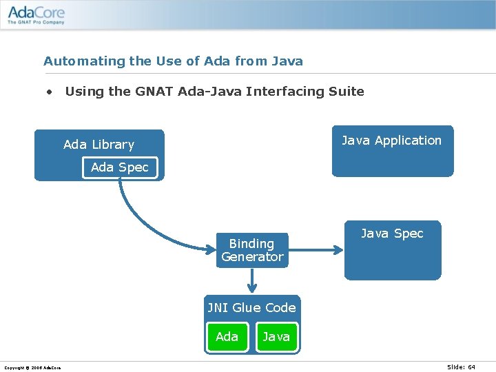 Automating the Use of Ada from Java • Using the GNAT Ada-Java Interfacing Suite