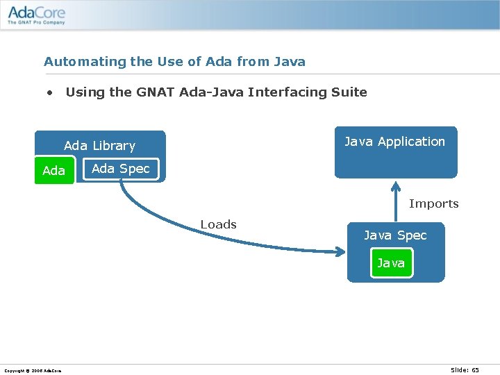 Automating the Use of Ada from Java • Using the GNAT Ada-Java Interfacing Suite