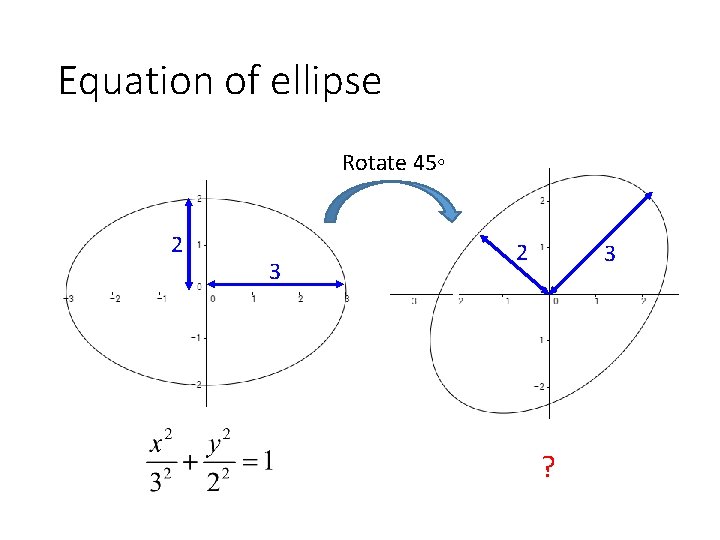 Equation of ellipse Rotate 45◦ 2 3 ? 