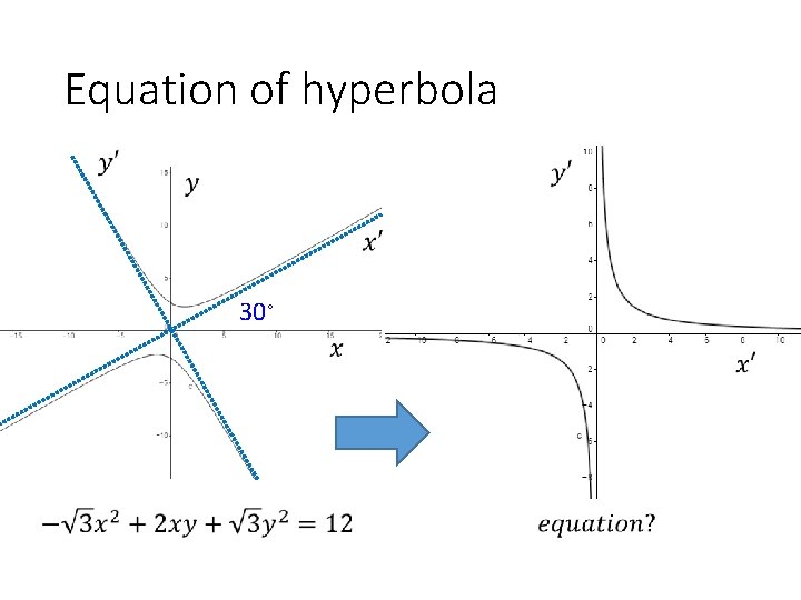 Equation of hyperbola 30◦ 