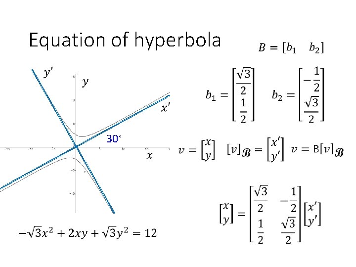 Equation of hyperbola 30◦ 