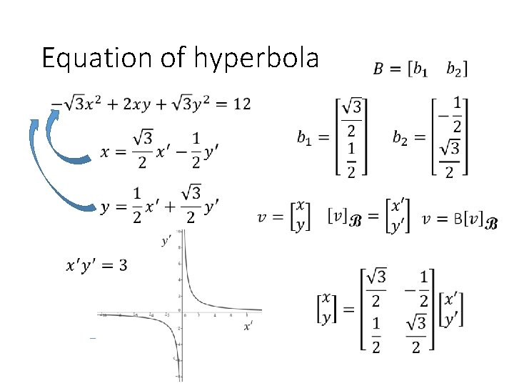 Equation of hyperbola 