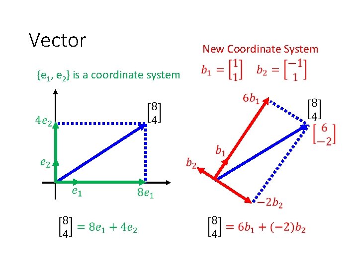 Vector {e 1, e 2} is a coordinate system New Coordinate System 