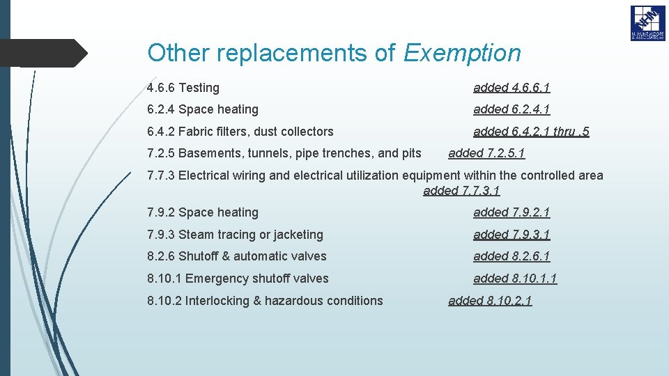 Other replacements of Exemption 4. 6. 6 Testing added 4. 6. 6. 1 6.