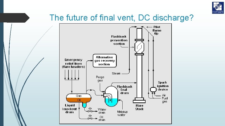 The future of final vent, DC discharge? 