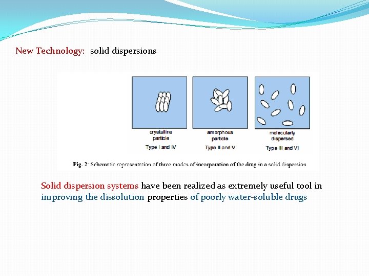 New Technology: solid dispersions Solid dispersion systems have been realized as extremely useful tool New Technology: solid dispersions Solid dispersion systems have been realized as extremely useful tool