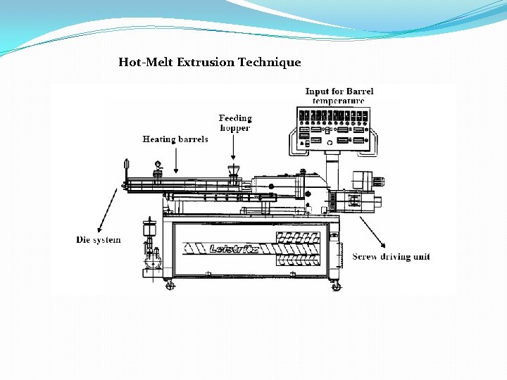 Hot-Melt Extrusion Technique Hot-Melt Extrusion Technique