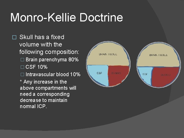 Monro-Kellie Doctrine � Skull has a fixed volume with the following composition: � Brain Monro-Kellie Doctrine � Skull has a fixed volume with the following composition: � Brain