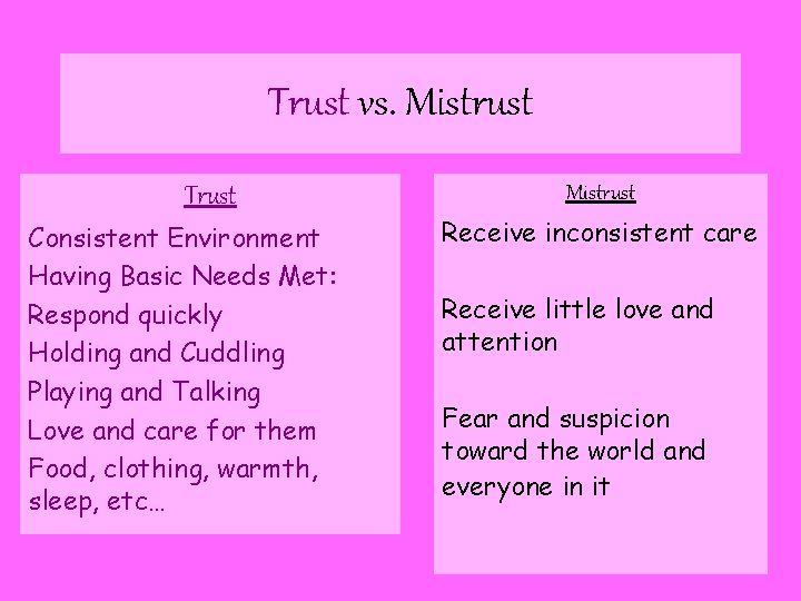 Trust vs. Mistrust Trust Consistent Environment Having Basic Needs Met: Respond quickly Holding and