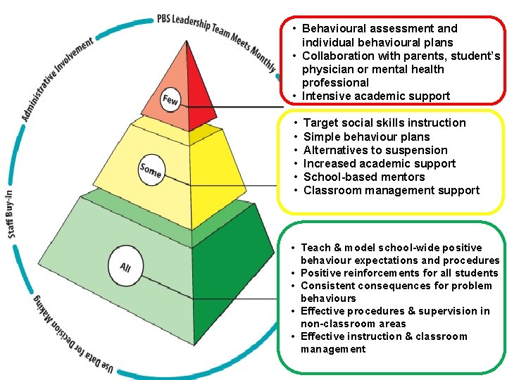  • Behavioural assessment and individual behavioural plans • Collaboration with parents, student’s physician