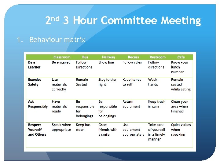 2 nd 3 Hour Committee Meeting 1. Behaviour matrix 