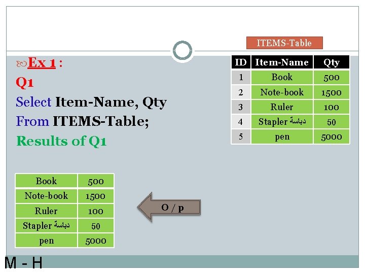 ITEMS-Table Ex 1 : ID Item-Name Q 1 Select Item-Name, Qty From ITEMS-Table; Results