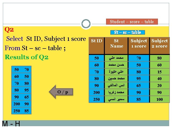 Student – score – table Q 2 Select St ID, Subject 1 score From