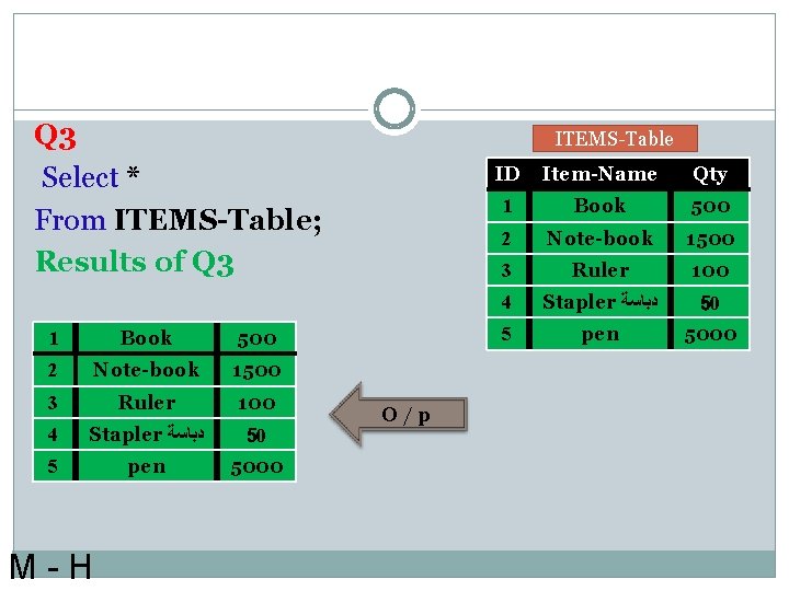 Q 3 Select * From ITEMS-Table; Results of Q 3 1 Book 500 2