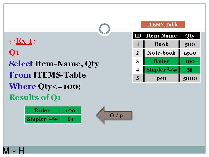 ITEMS-Table ID Item-Name Ex 1 : Q 1 Select Item-Name, Qty From ITEMS-Table Where