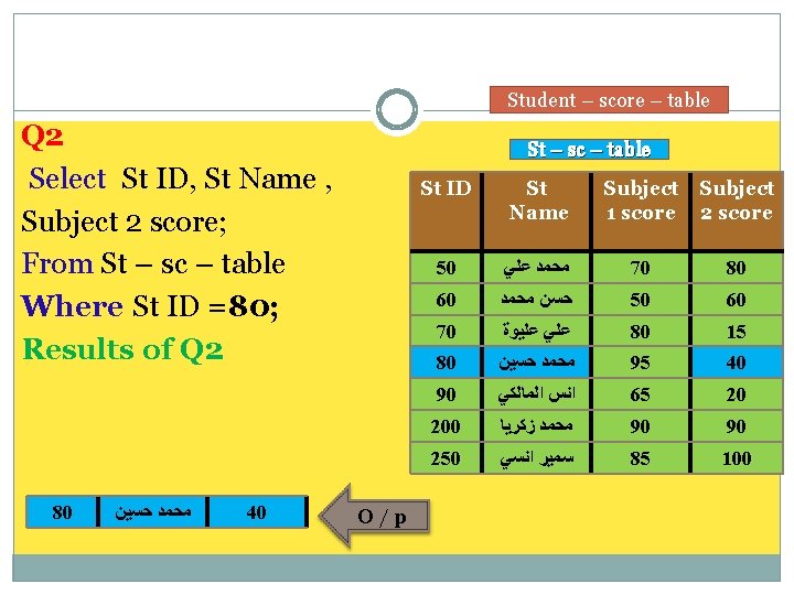 Student – score – table Q 2 Select St ID, St Name , Subject