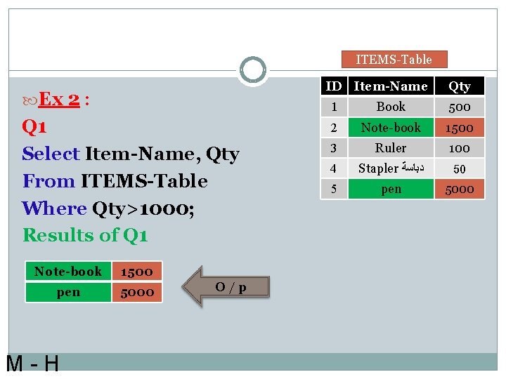 ITEMS-Table ID Item-Name Ex 2 : Q 1 Select Item-Name, Qty From ITEMS-Table Where