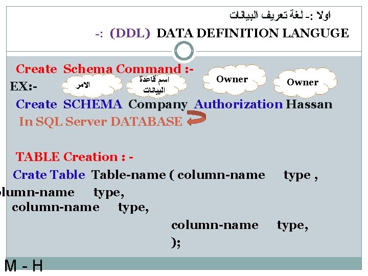  ﻟﻐﺔ ﺗﻌﺮﻳﻒ ﺍﻟﺒﻴﺎﻧﺎﺕ -: ﺍﻭﻻ -: (DDL) DATA DEFINITION LANGUGE Create Schema Command