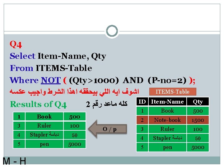 Q 4 Select Item-Name, Qty From ITEMS-Table Where NOT ( (Qty>1000) AND (P-no=2) );