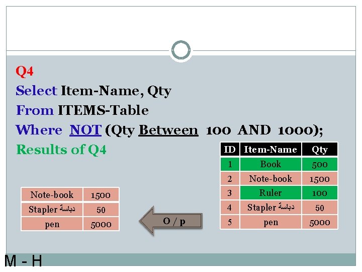 Q 4 Select Item-Name, Qty From ITEMS-Table Where NOT (Qty Between 100 AND 1000);