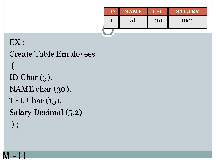 EX : Create Table Employees ( ID Char (5), NAME char (30), TEL Char