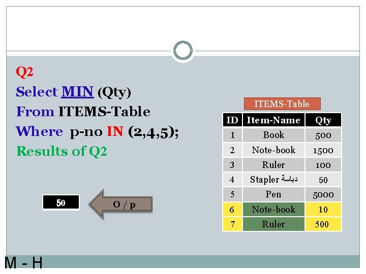 Q 2 Select MIN (Qty) From ITEMS-Table Where p-no IN (2, 4, 5); Results