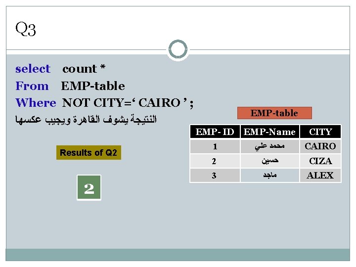 Q 3 select count * From EMP-table Where NOT CITY=‘ CAIRO ’ ; ﺍﻟﻨﺘﻴﺠﺔ